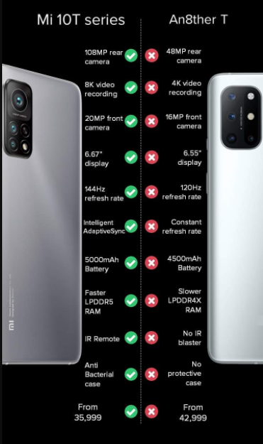 Xiaomi Mi 10T & OnePlus 8T